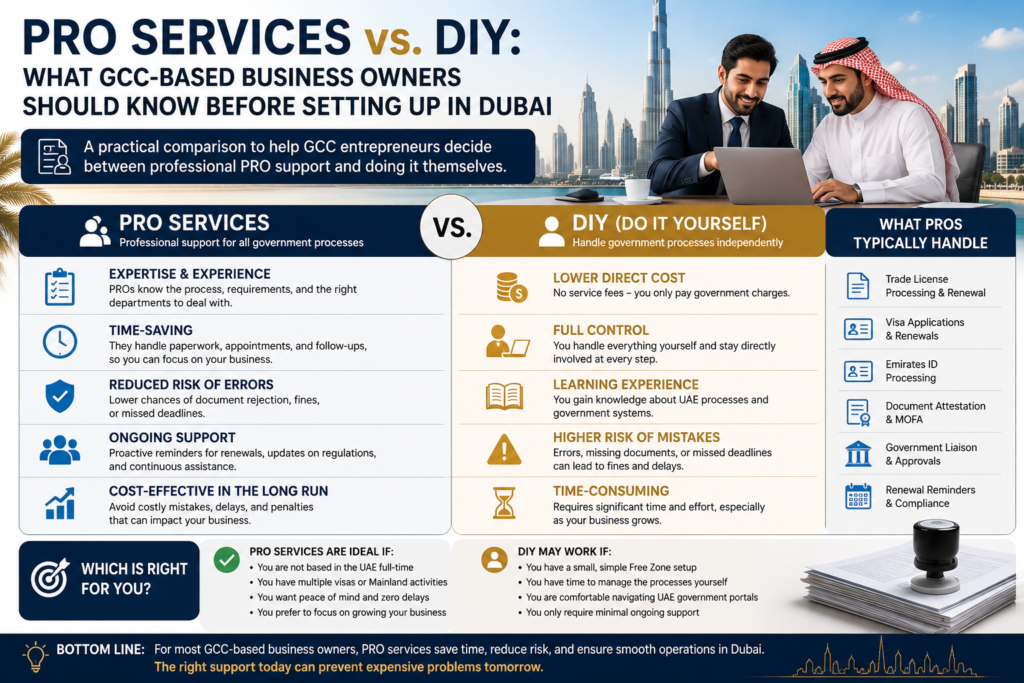 PRO Services vs. DIY: What GCC-Based Business Owners Should Know Before Setting Up in Dubai klay
