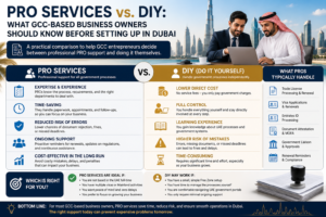 PRO Services vs. DIY: What GCC-Based Business Owners Should Know Before Setting Up in Dubai