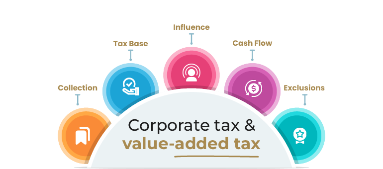 UAE Corporate Tax and VAT Guide 2026 | Tax Registration for Businesses | Klay Consultants klaytaxpost