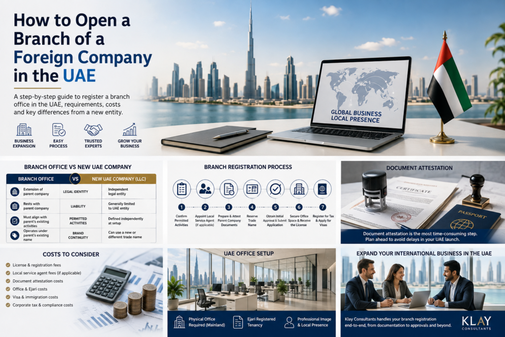 How to Open a Branch of a Foreign Company in the UAE chatgpt image sep 2, 2026, 04 10 22 pm