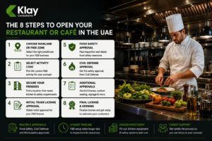 Opening a Restaurant or Café in the UAE: Guide